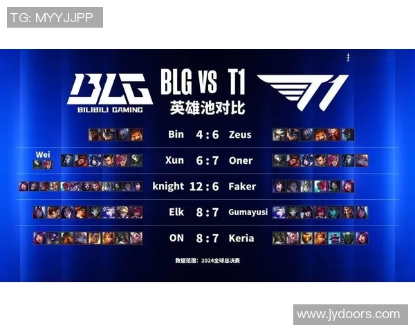 英雄联盟深度解析:BLG战队的节奏掌控与战术布局探讨 英雄联盟深度解析:BLG战队的节奏掌控与战术布局探讨